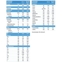 Fortimel Energy Morango 200ml x4