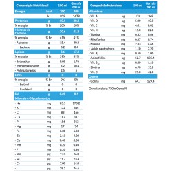 Fortimel Extra 2kcal Baunilha 200ml x4