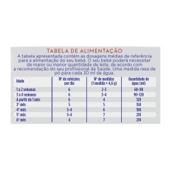 Leite Aptamil 1 Profutura Duo 800g