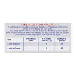 Leite Aptamil 2 Profutura...